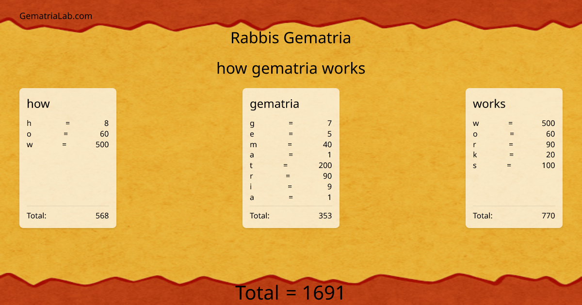 how gematria works in rabbis Gematria